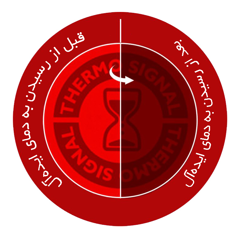 تشخیص محصولات تفال اصل از تقلبی | لوازم خانگی ایران